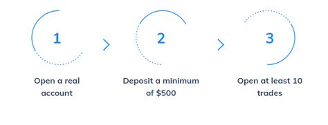 avatrade referral bonus|AvaTrade Sign Up Bonus and Promotion ☑️ (Updated 2024).
